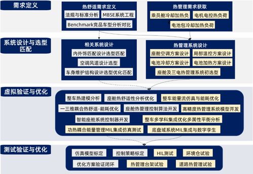 经纬恒润整车热管理系统研发服务 驱动新能源汽车发展的核心技术引擎