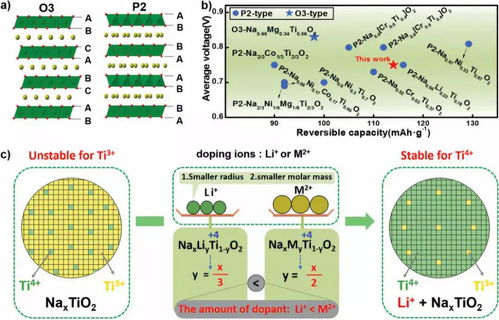 能源周报 Science、JACS、Angew 等顶刊前沿成果精选