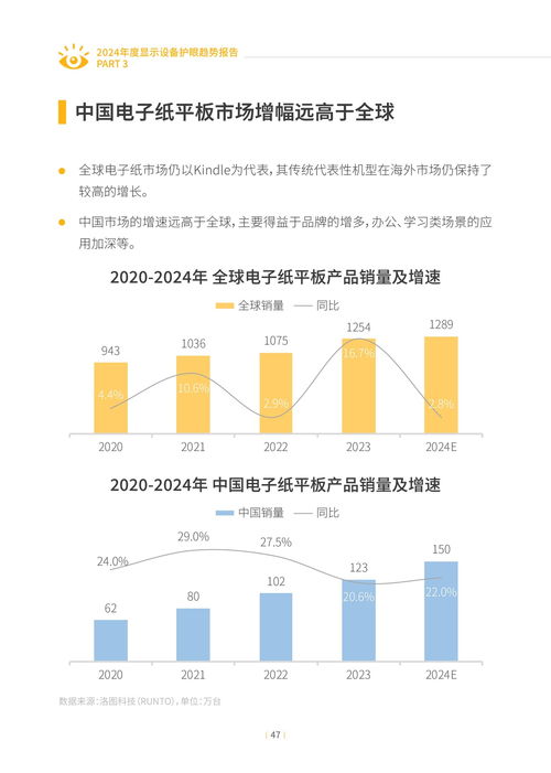 2024年度显示设备护眼趋势报告 能源科学技术研究服务的深度洞察